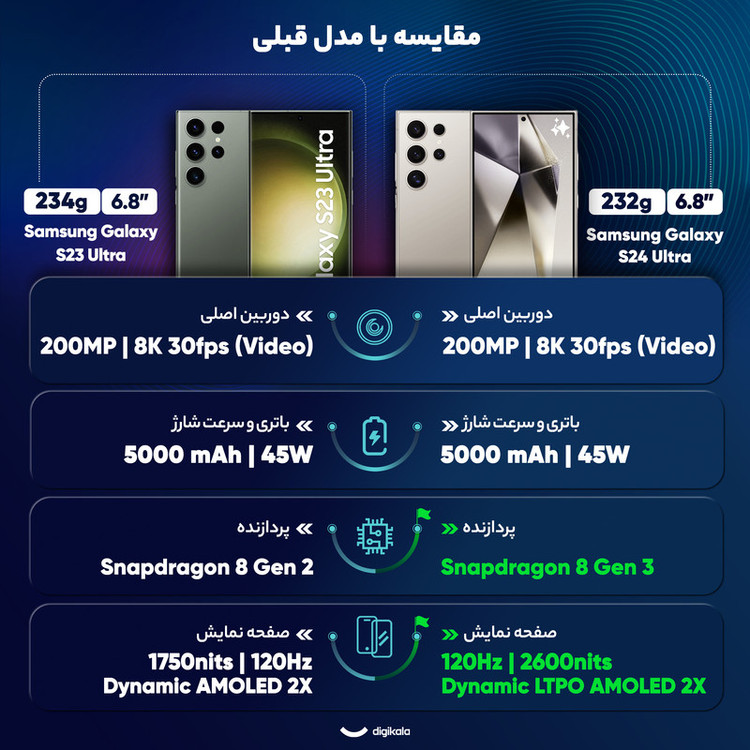 گوشی موبایل سامسونگ مدل Galaxy S24 Ultra دو سیم کارت ظرفیت 256 گیگابایت و رم 12 گیگابایت - ویتنام