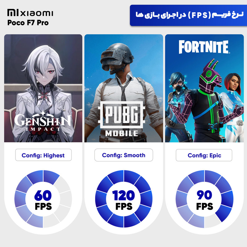 گوشی موبایل شیائومی مدل Poco F7 Pro دو سیم کارت ظرفیت 512 گیگابایت و رم 12 گیگابایت