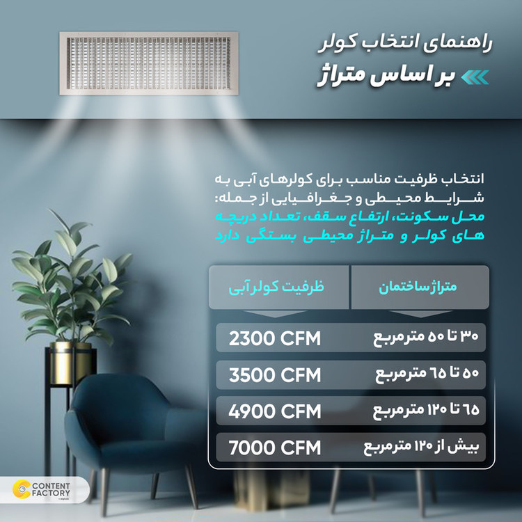 کولر آبی سلولزی 8000 ایران شرق مدل ترموستاتیک IS80S
